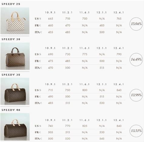 lv europe price|louis vuitton price in france.